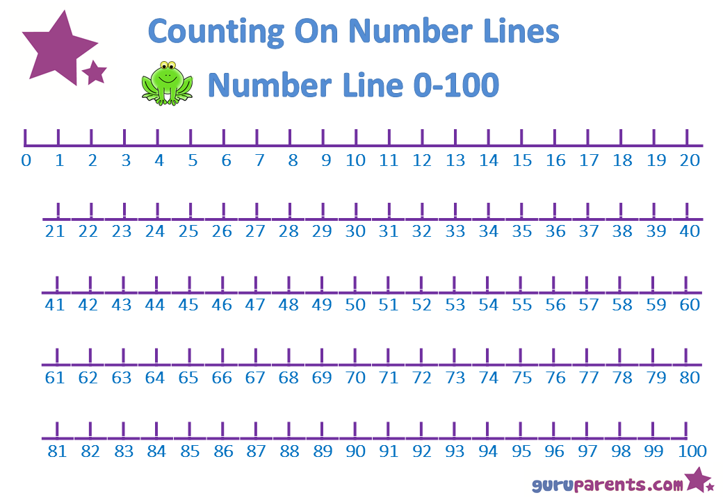 Printable Number Line To 100 Printable Word Searches