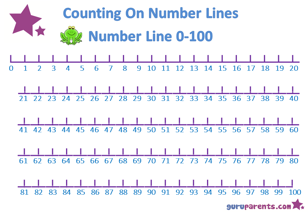 Number Line Graph Printable