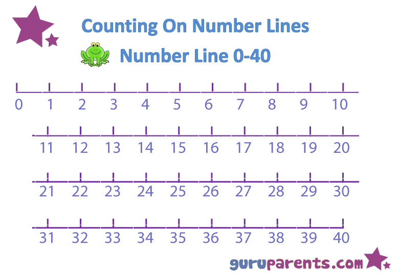 number-line-charts-guruparents