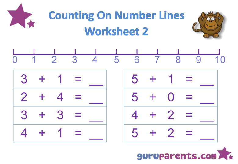 Number Line Worksheet