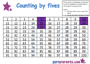 Skip Counting hundreds chart colored by fives