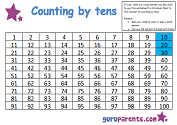 Skip Counting hundreds chart colored by tens