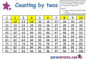 Skip Counting hundreds chart colored by twos