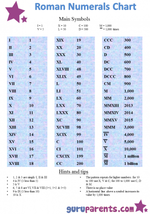 Roman Numerals Letters Chart