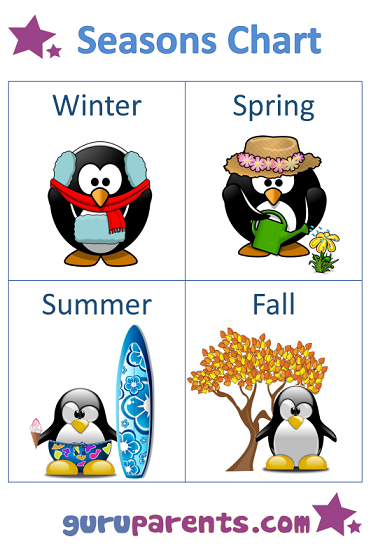 Seasons Chart penguins Northern Hemisphere