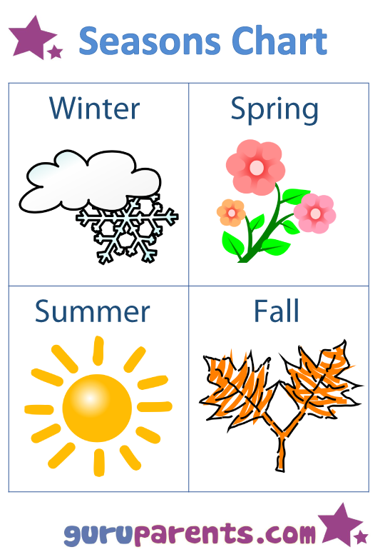 Seasons Chart pictures Northern Hemisphere