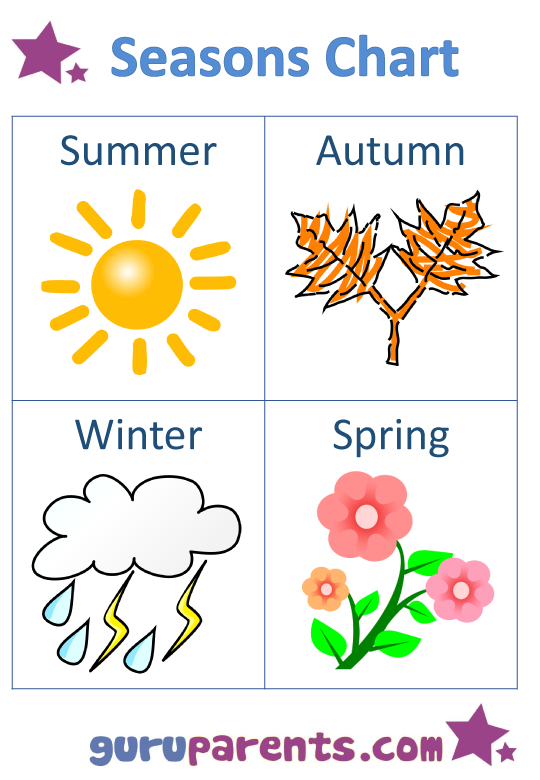 Seasons Chart For School