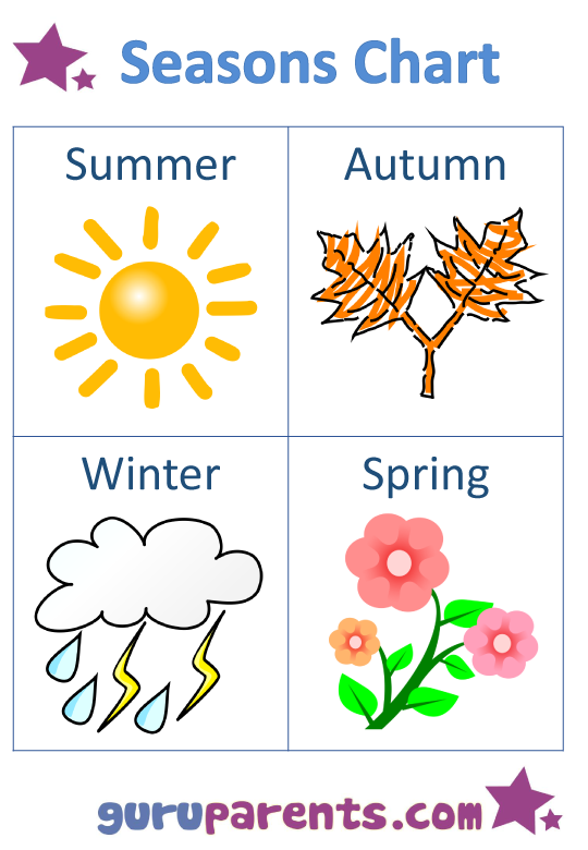 Seasons Chart pictures Southern Hemisphere