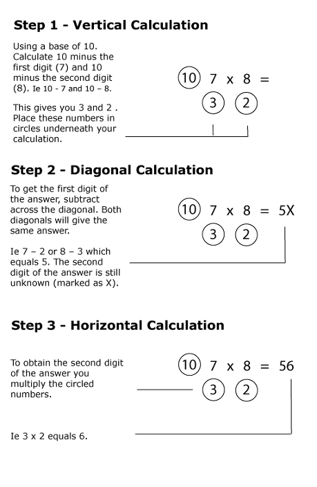 Speed Multiplication Example 1