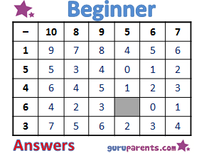Subtraction Worksheets Beginner Answers
