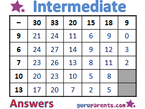 Subtraction Worksheets Intermediate Answers