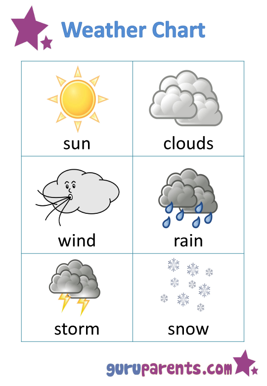 Weather Chart for kids