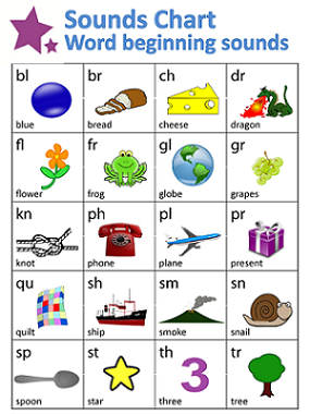 Letter Blends Chart