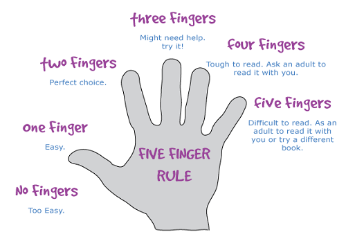 5 Finger Test Chart