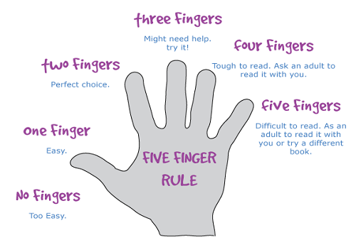 5 Finger Test