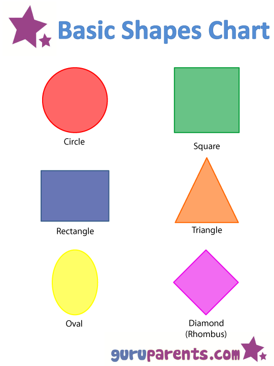 Basic Shapes Chart for children