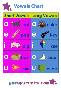 vowels-chart