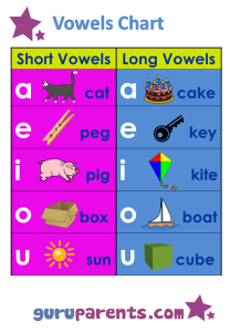 Vowel Chart With Example Words