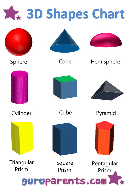 Solid Figures Chart