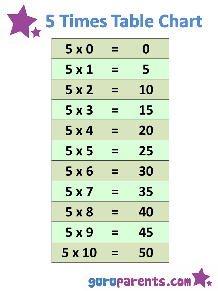 20 Tables Chart